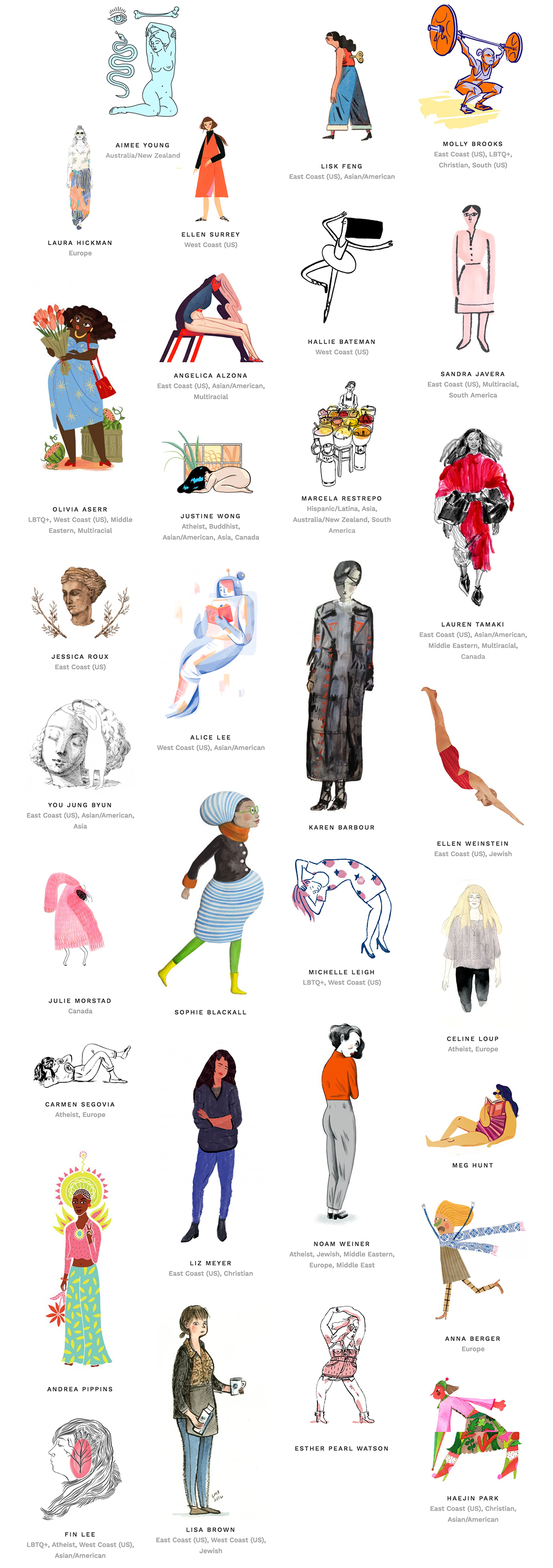 Women Who Draw